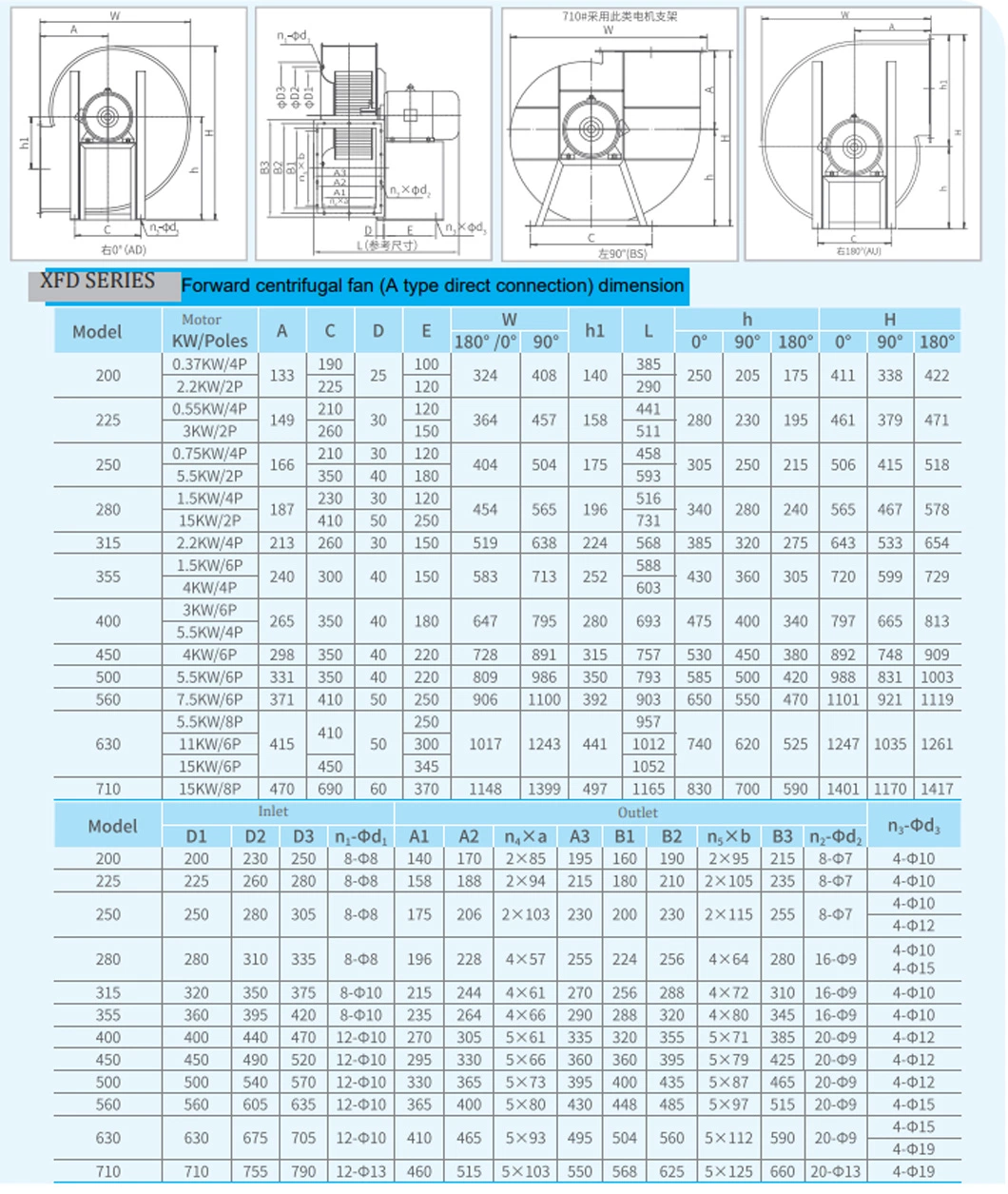 CF-11 Series Dust Exhaust Dz Multi Wings Stainless Steel Blower Ventilation Centrifugal Portable Industrial Fans